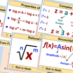6 Algebra 2 posters on top of each other creating a collage