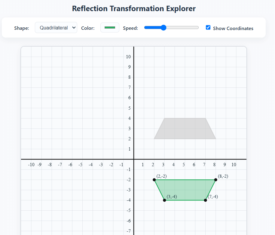 Reflection on coordinate plane
