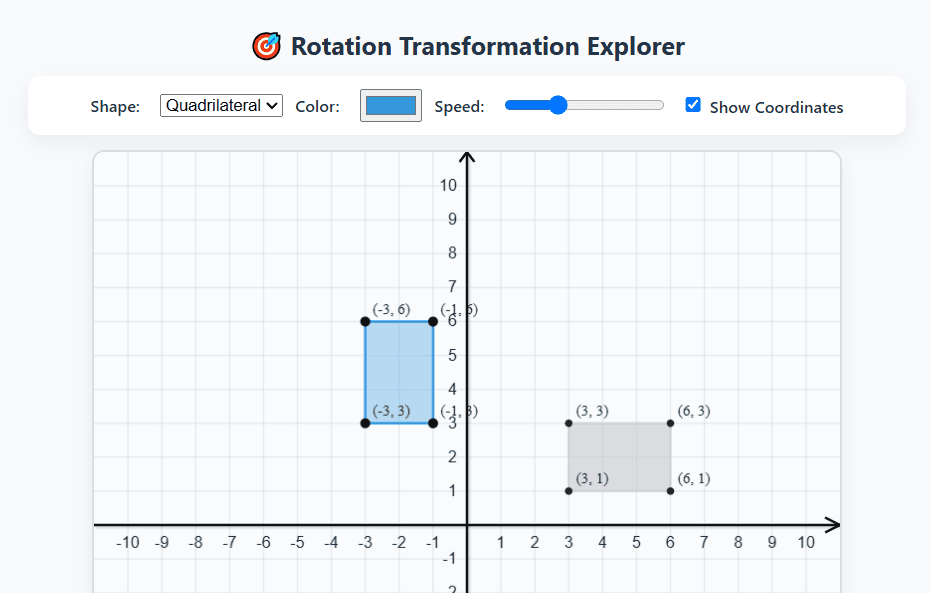 A rectangle is rotated on the coordinate plane